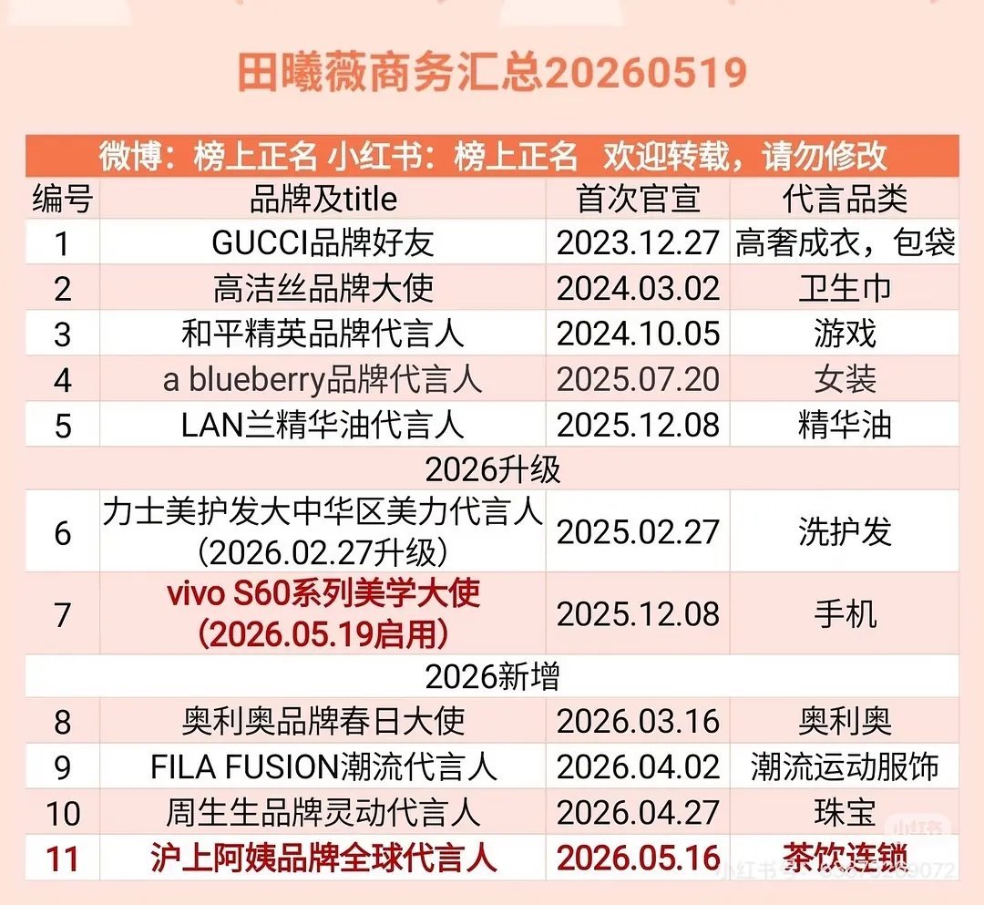 李涛田曦薇商务水花