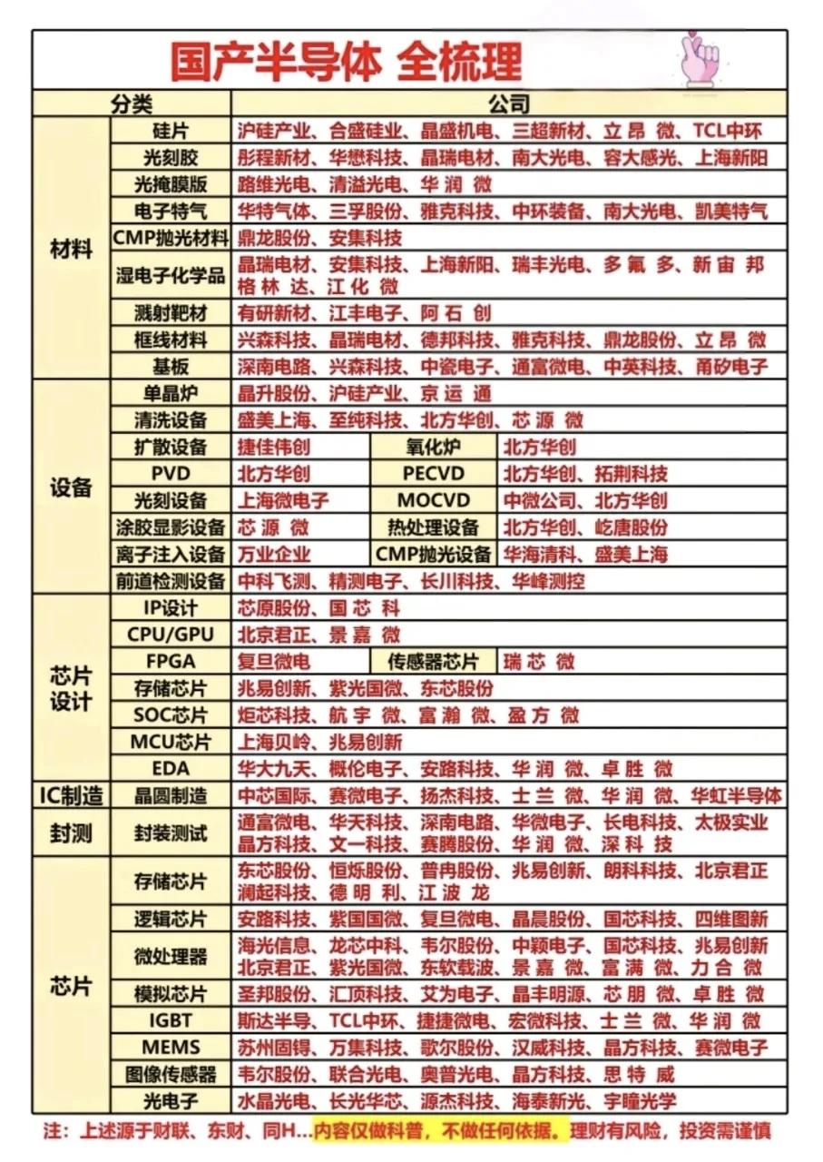 芯片国产替代利好来袭！周末利好半导体芯片领域利好密集释放，AI算力需求爆发驱动