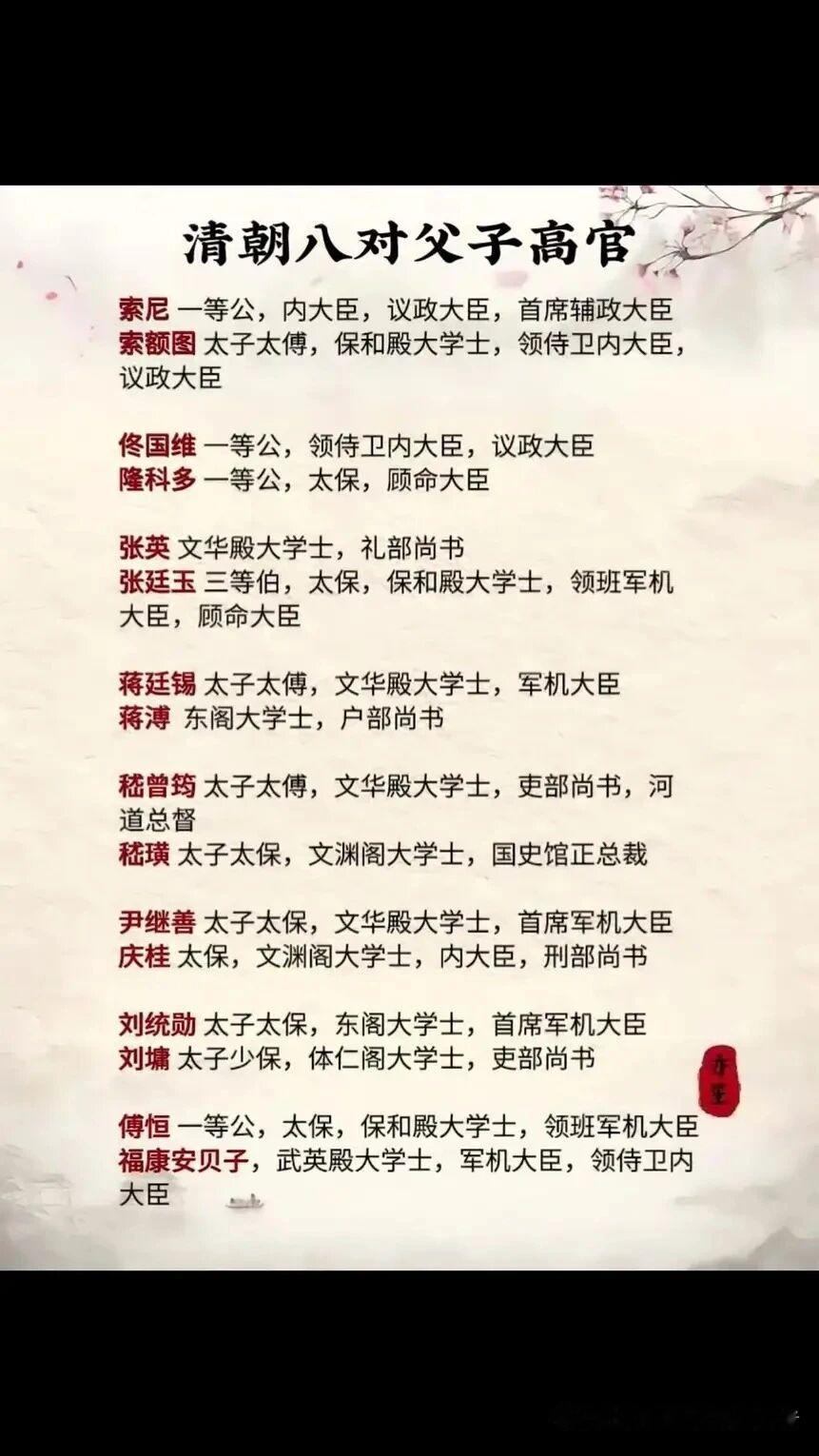 在清朝，有不少父子高官的组合，这背后藏着皇室权势传承的秘密。比如索尼、索额图父子