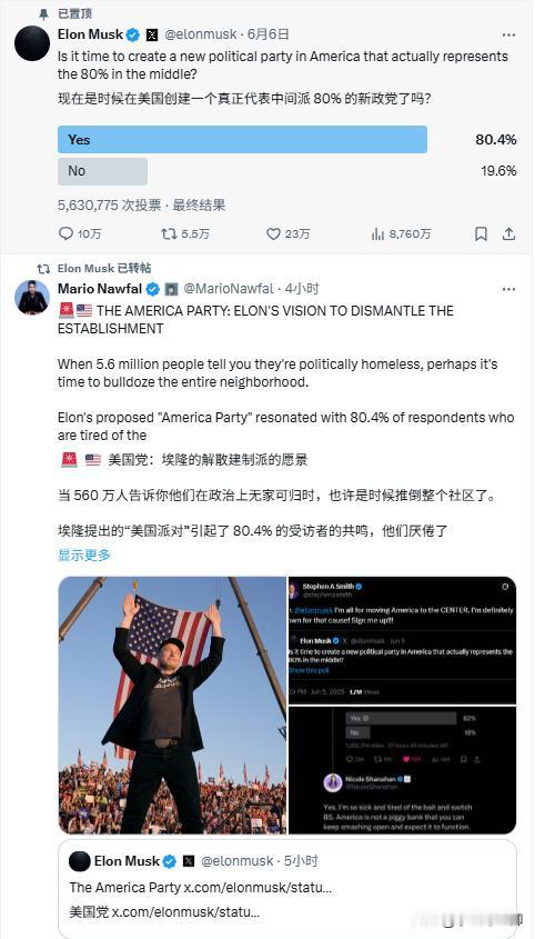 马斯克昨天在推特上发起是否要建立一个既不民主也不共和的新党投票，24小时内共56