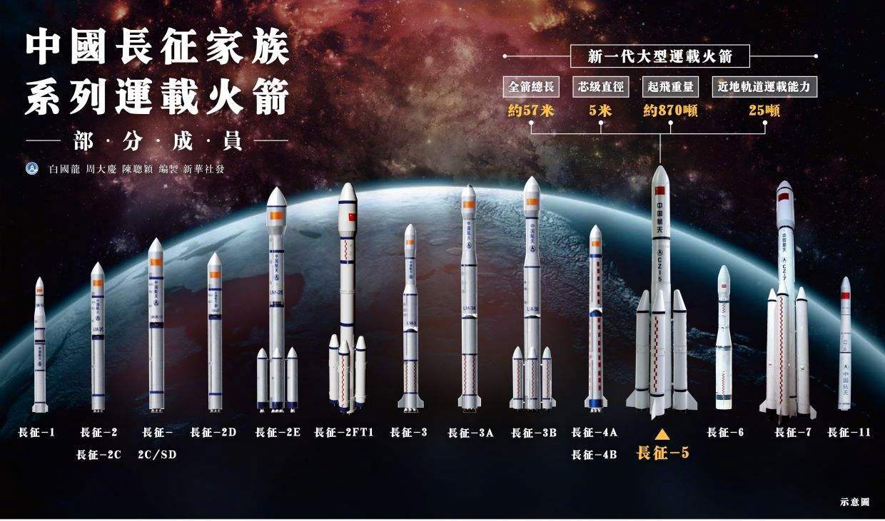 成功发射实践三十一号卫星我们是农业大国，周边害虫很多，实践系列也好，遥感家族也罢