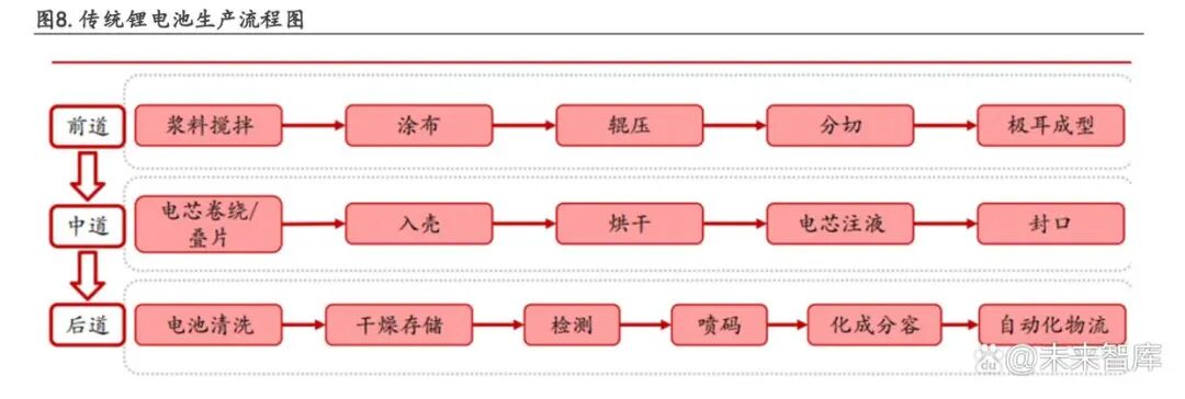固态电池系列报告: 未来已来, 固态电池行业迎来产业驱动