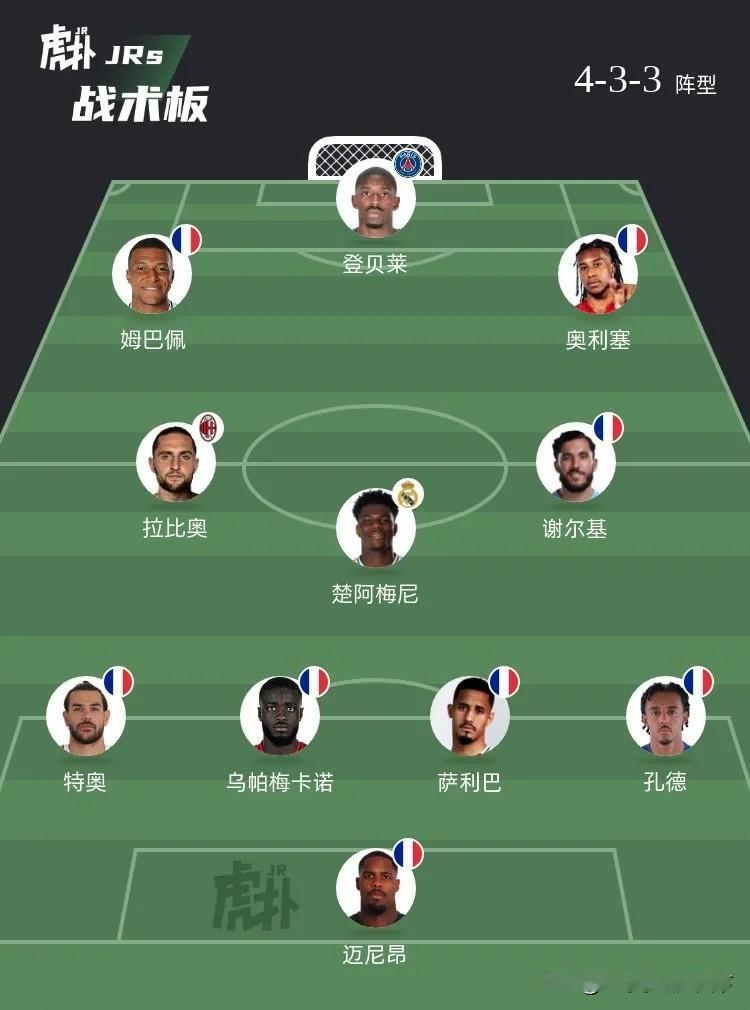 法国队这两套世界杯阵容有希望拿冠军吗？如果光看身价的话，也就西班牙和英格兰能比一