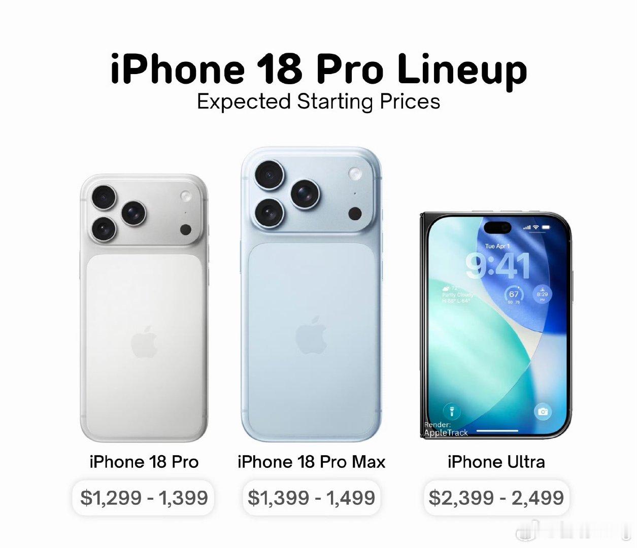手机涨得快买不起了今年iPhone铁定涨价，国产安卓估计也要跟着涨。现在别说手机