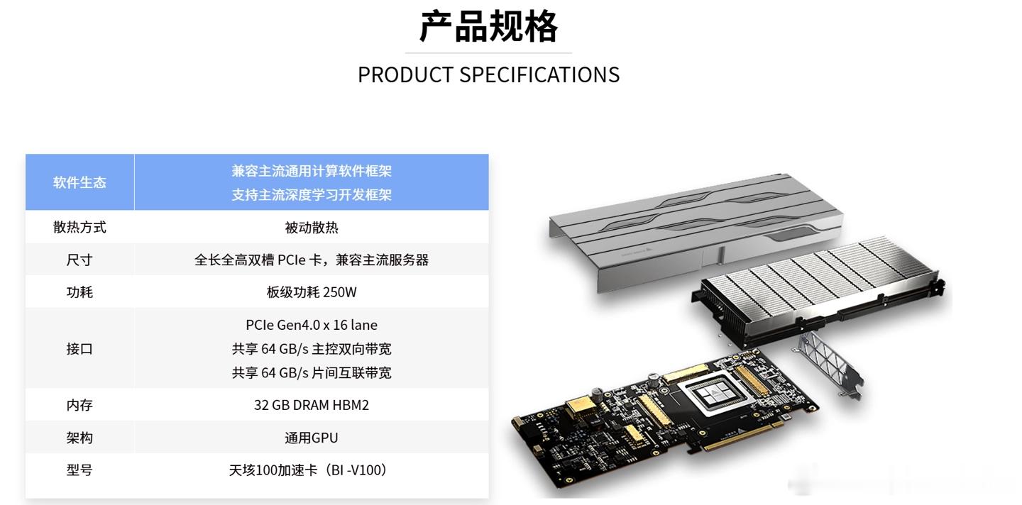 第一财经：字节跳动正在洽谈采购天数智芯至少5万颗智铠系列推理GPU。如果落地，天
