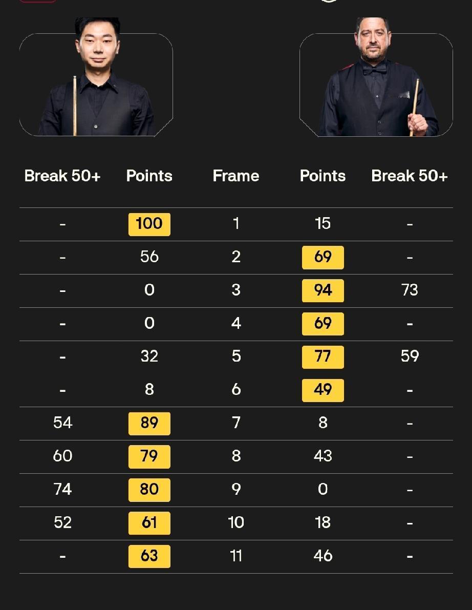 吕昊天1-5落后，连扳五局，实现惊天大逆转，6-5绝杀马修·史蒂文斯!这是20