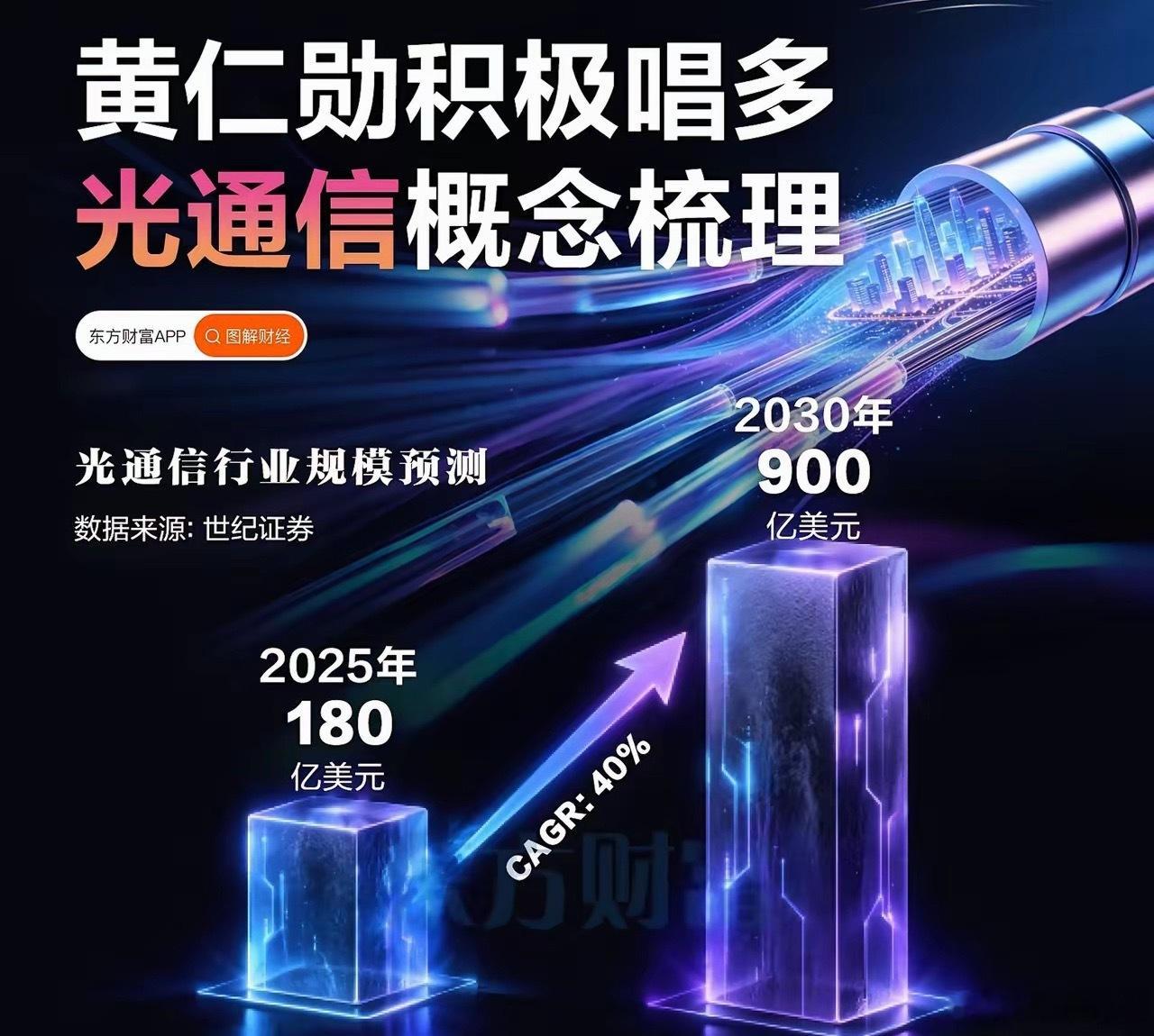 老黄积极唱多光