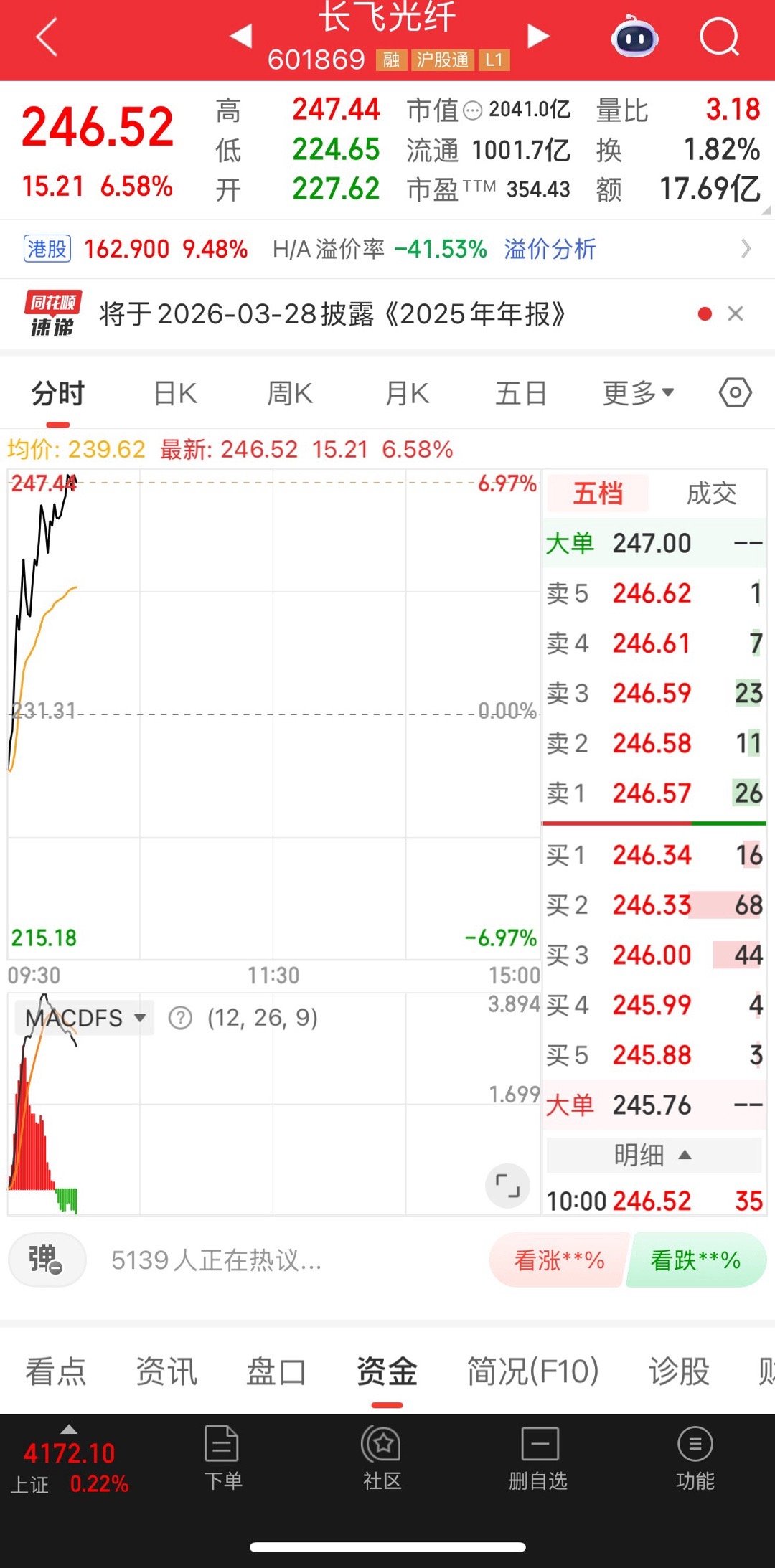 觉得能涨停的打1认为不能的打也点点赞
