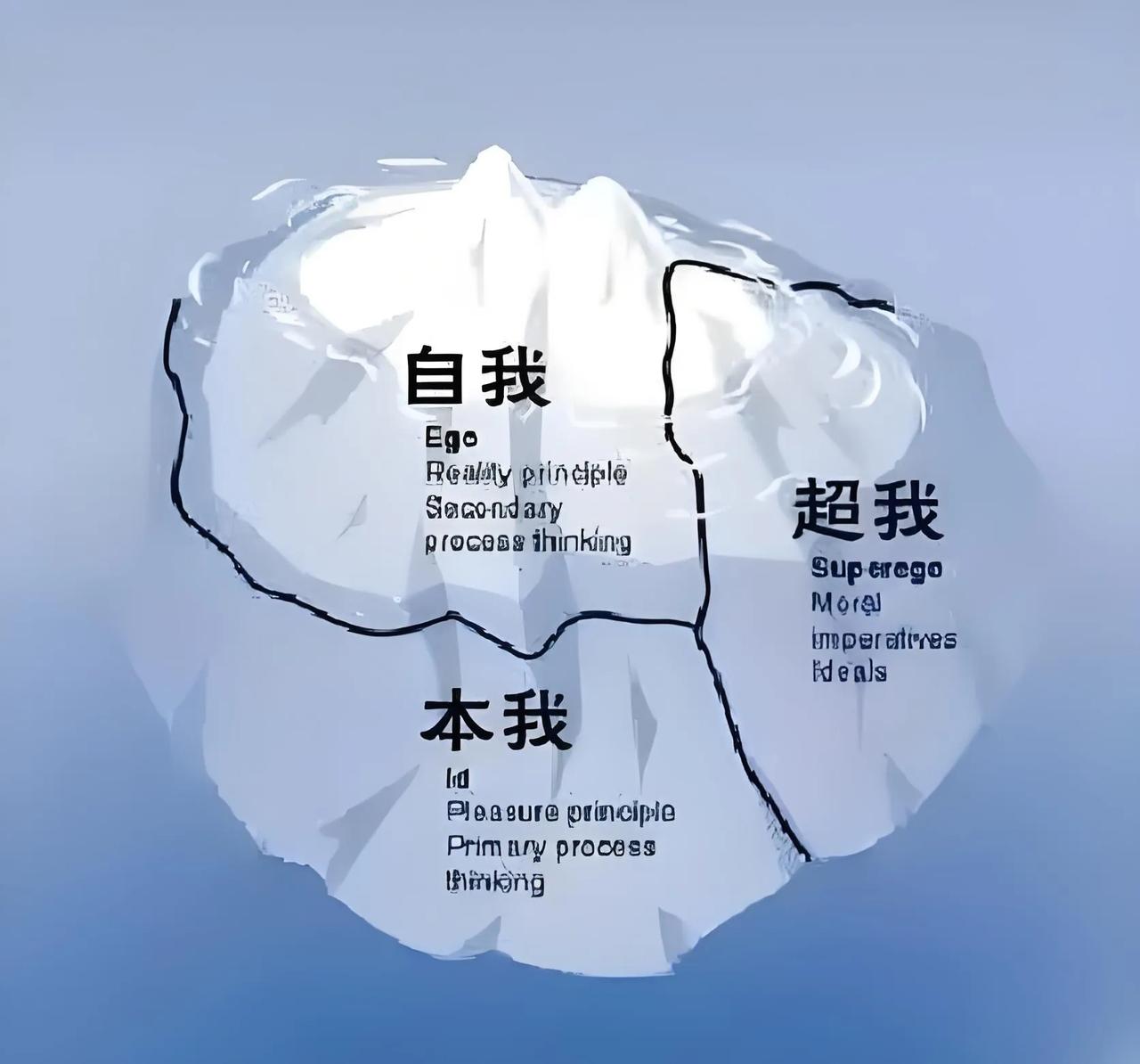 “我”到底是个什么东西??唯物主义一元论认为物质是事物的本源，唯心主义一元论