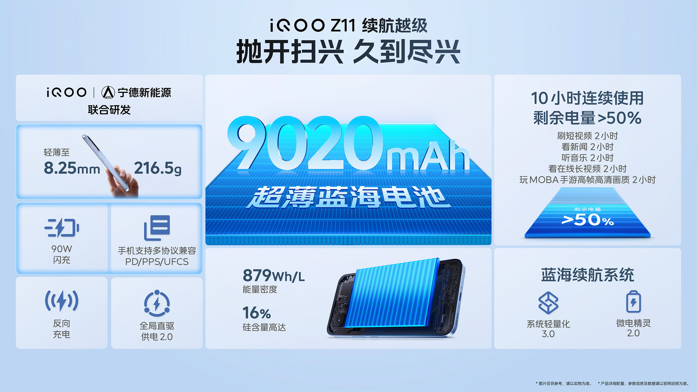 iQOOZ11165Hz天玑85009020mAh电池（怎么还有零有整的）