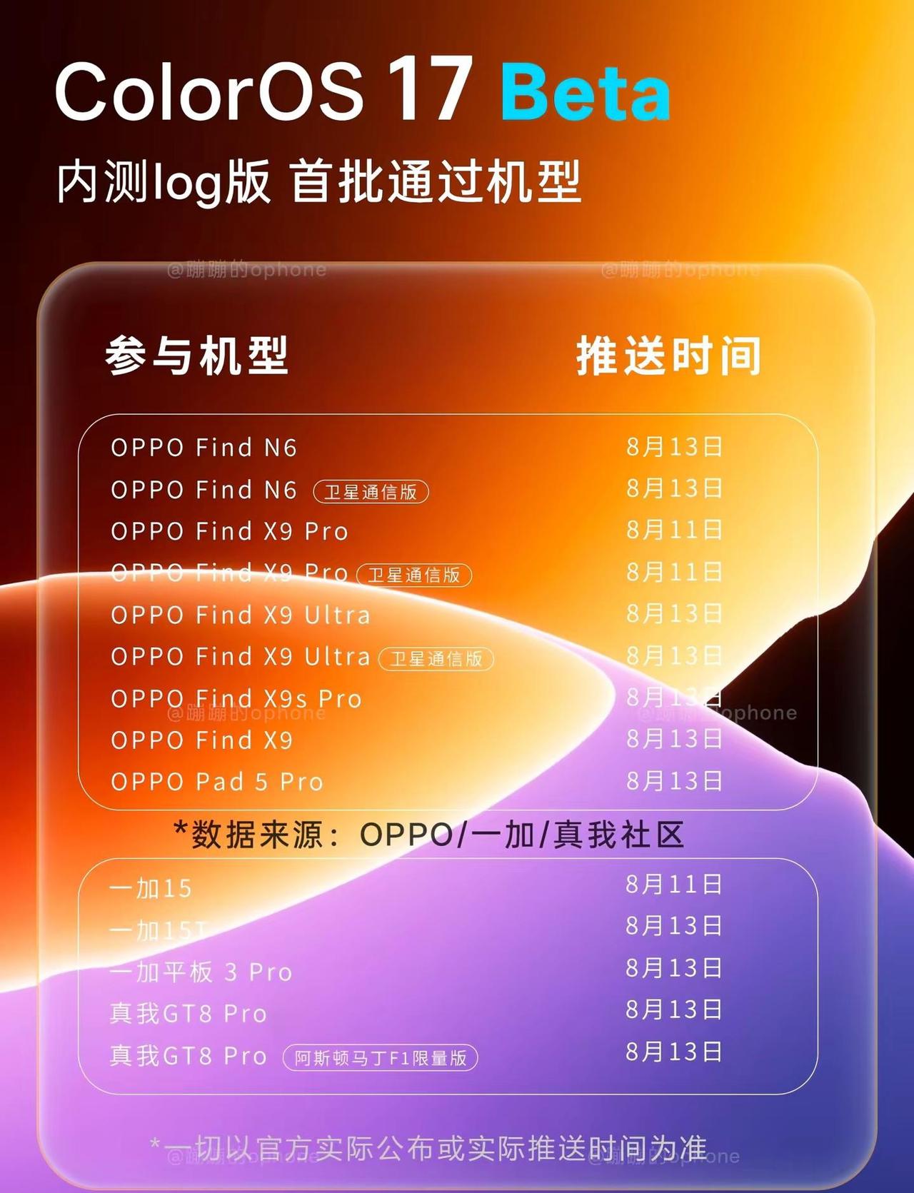 ColorOS17Beta推送时间。报名通道已经关闭！大家这次内测分数都是多