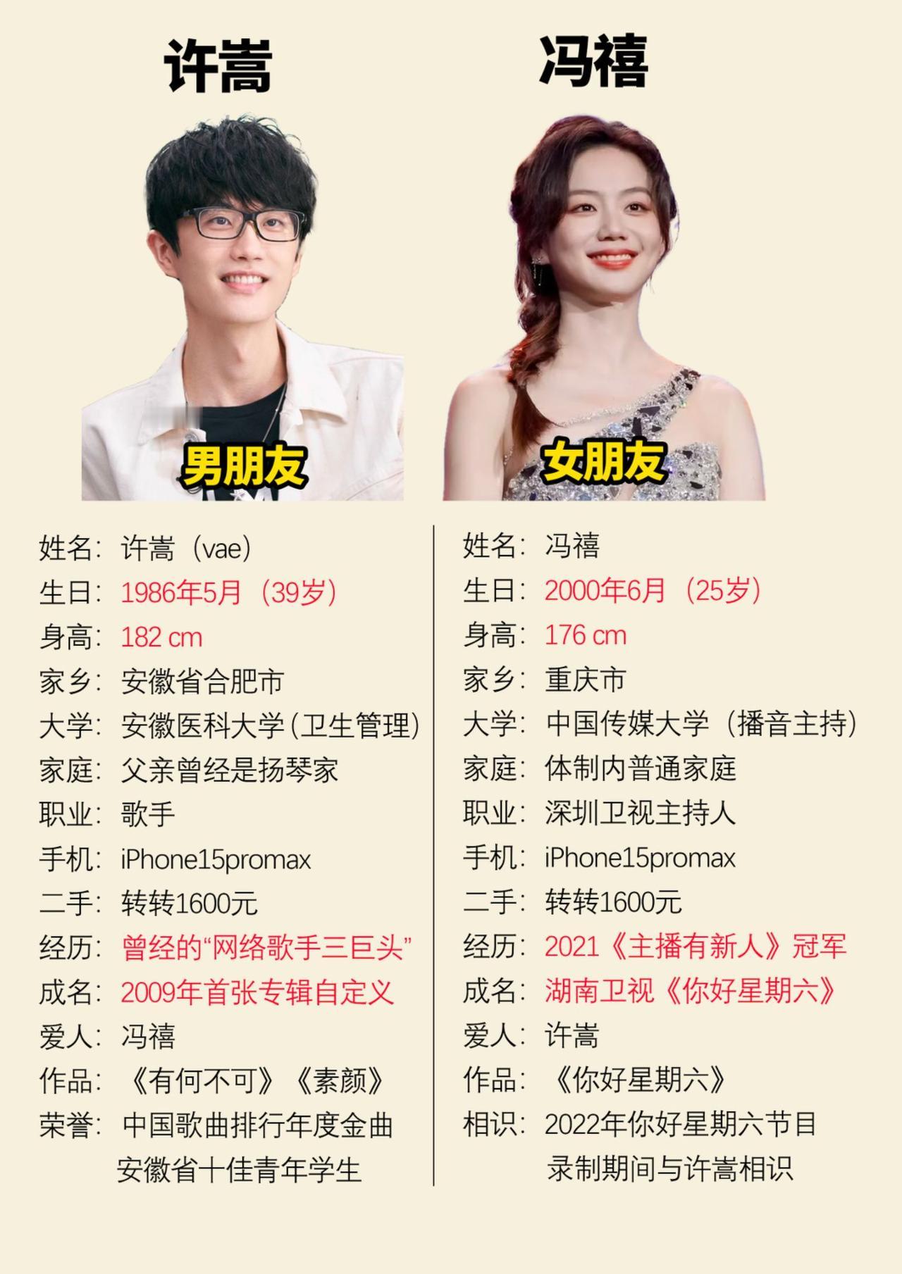 许嵩和女朋友冯禧许嵩