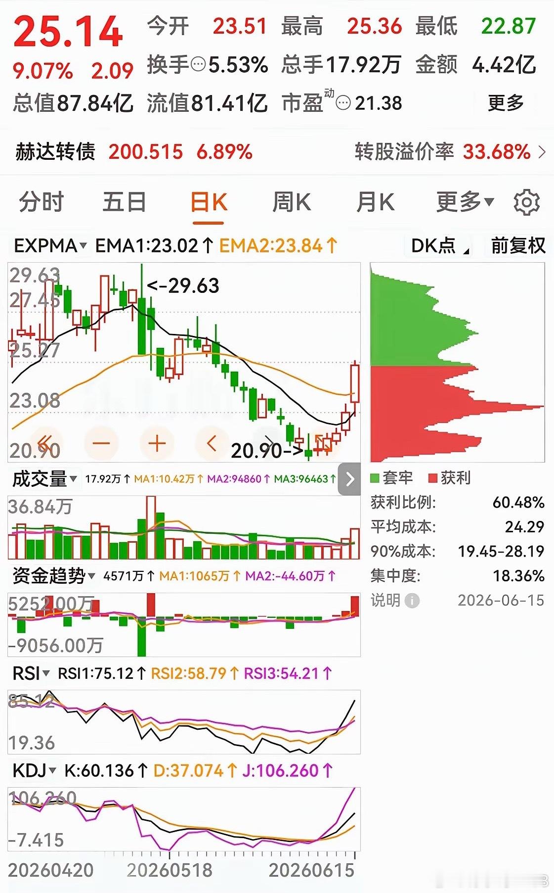 这两个蓄势待发