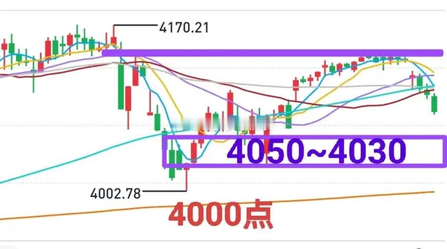 A股：大盘下周初可能延续节前的下跌。春节后第一个交易日，恒指和恒科都是大幅度下跌