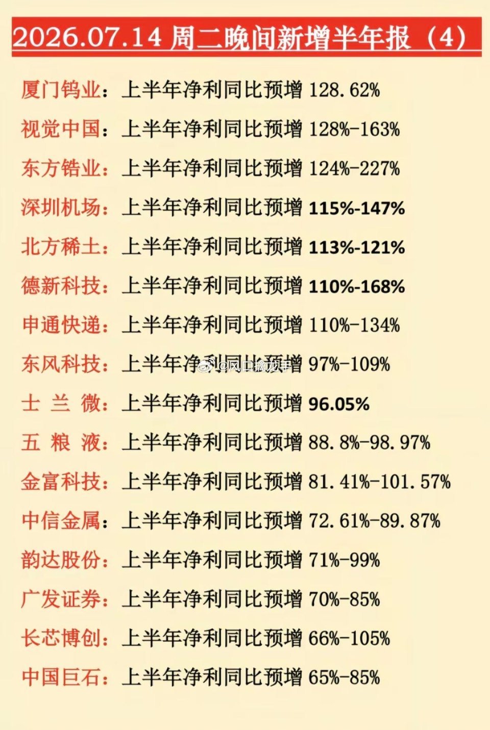 7.15周三｜30家半年报预亏/预降个股汇总（避雷清单）+业绩预增题材龙头梳理