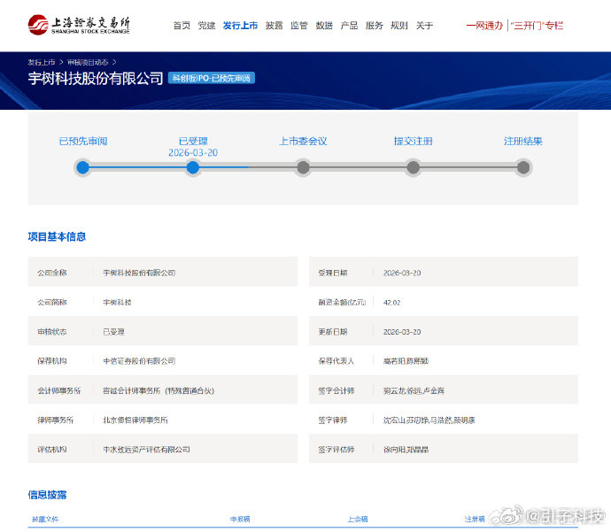【宇树科技IPO申请已受理，宇树披露IPO申报材料】财联社3月20日电，上交所受