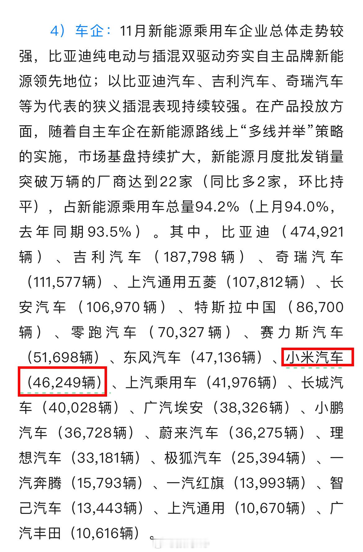 小米11月汽车销量46249台，其实小米YU733729台，小米su7125