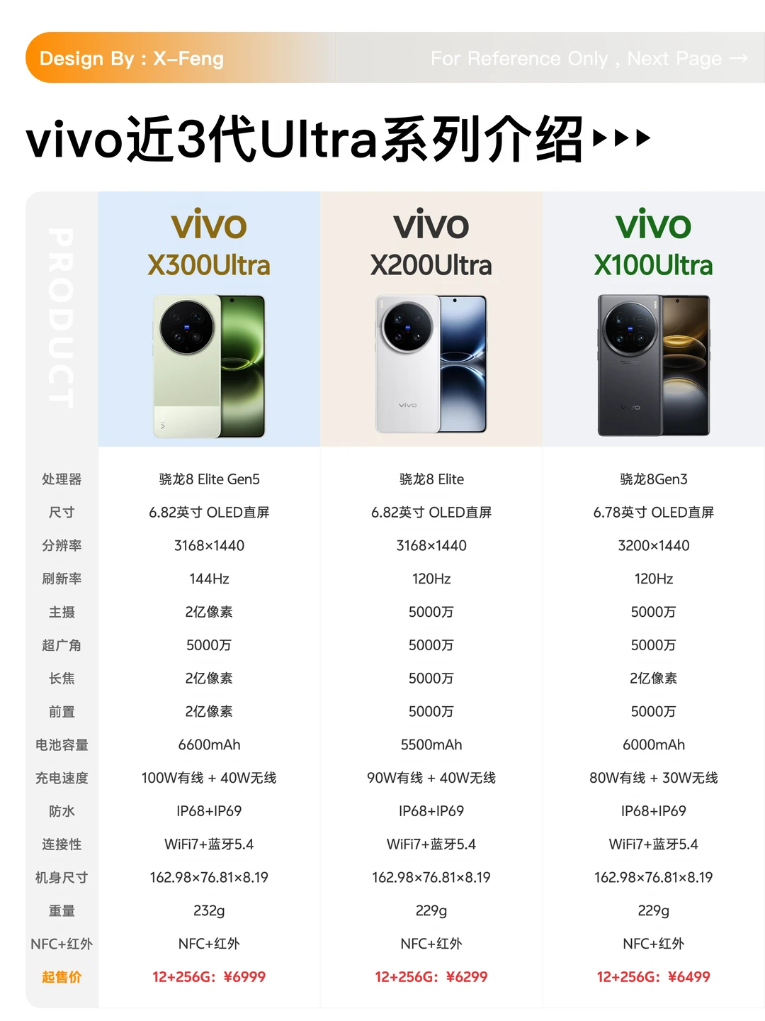vivo X系列Ultra怎么选？三款旗舰掰扯一下