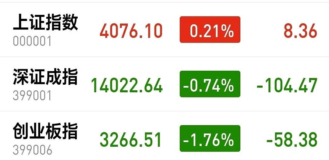 今天这盘面，就是个明晃晃的圈套。大盘指数是红的，涨了0.21%，看着好像一片大