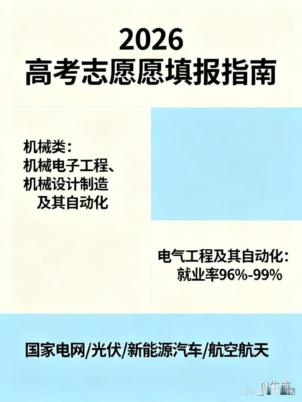 今年志愿报什么专业好2026年高考结束，志愿填报让人头疼。对于理科男孩，有不少