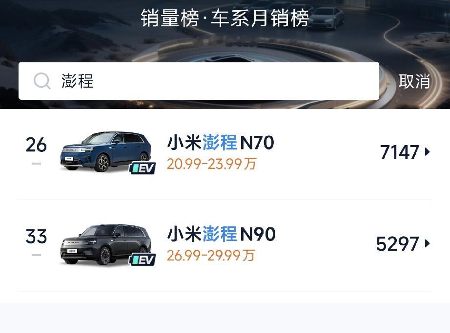 9月销量：小米澎程系列：13444台享界G9系列：234台最近阻击澎程的目标似乎转移了……热度到哪里