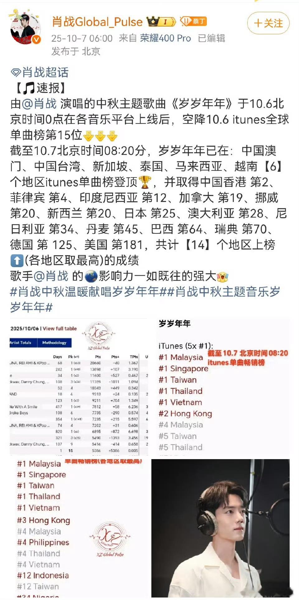 肖战《岁岁年年》这官媒宣发矩阵，各地文旅宣传第一时间跟上，海外影响力更是独一无二