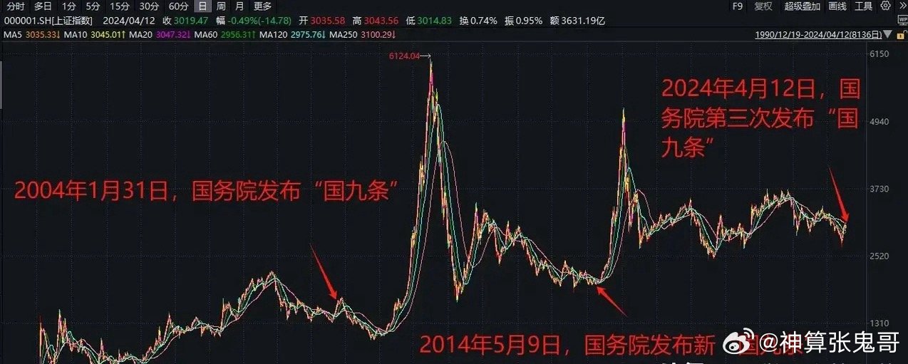 牛市一般都有四个阶段，就在我们都悲观失望的时候，都不看好的时候，股市往往会迎来底