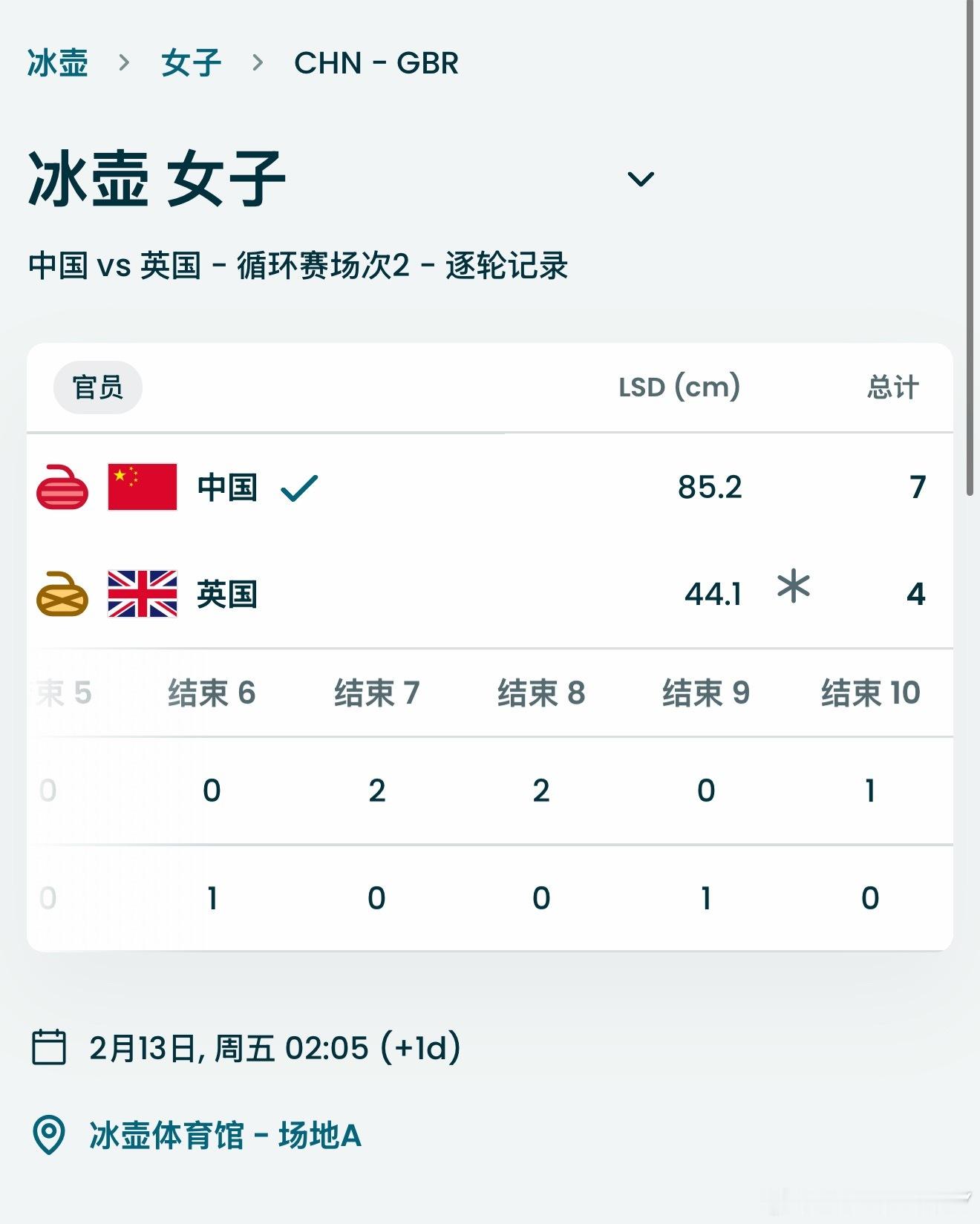 我了天啊睡了冰壶我们女子第一轮循环赛也赢了明天21:05VS瑞士队可以看了短