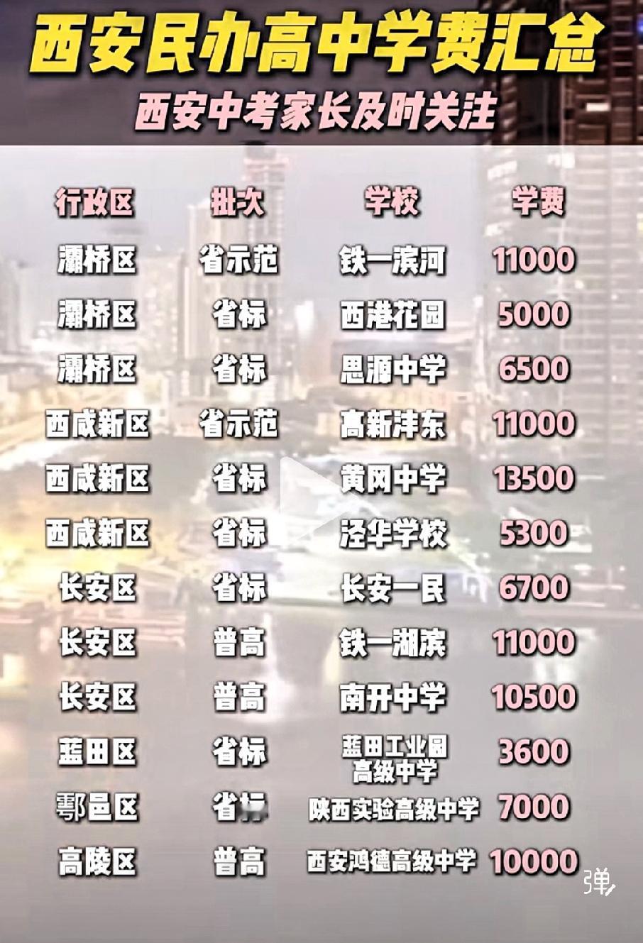 西安市民办高中名单及收费标准（2026参考）说明：以下均为学费，不含住宿费