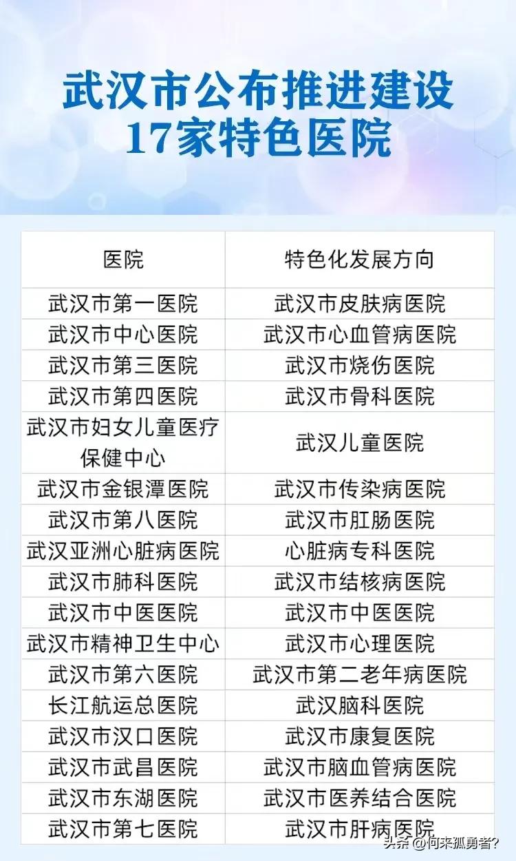 武汉市重点推进建设的十七家医院，看看有没有你熟悉的？医院建设是推荐医疗现代化的重