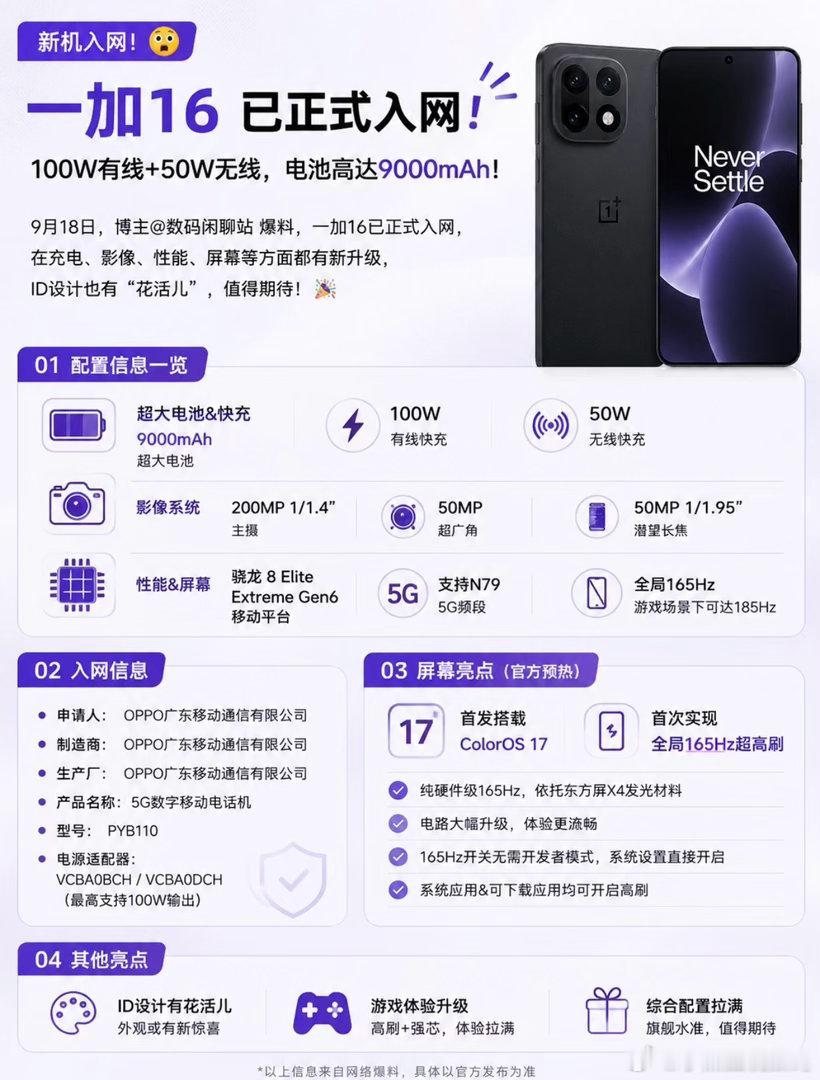 一加16配置好像没啥短板了？刚看到数码闲聊站爆料，一加16已经正式入网了。电池容量定在9000mAh