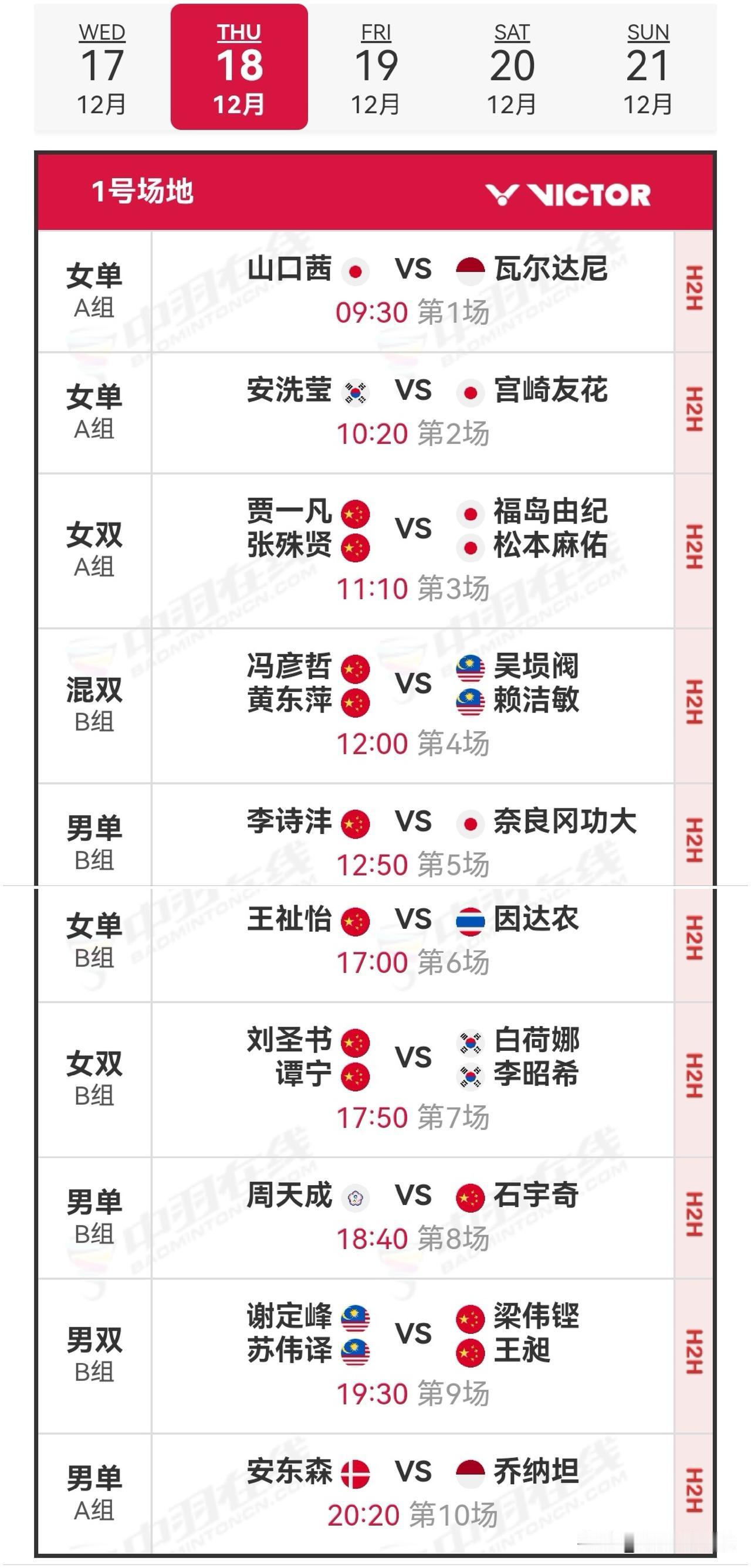 12月18日世界羽联年终总决赛小组循环赛对阵安排12月18日将开展小组循环赛