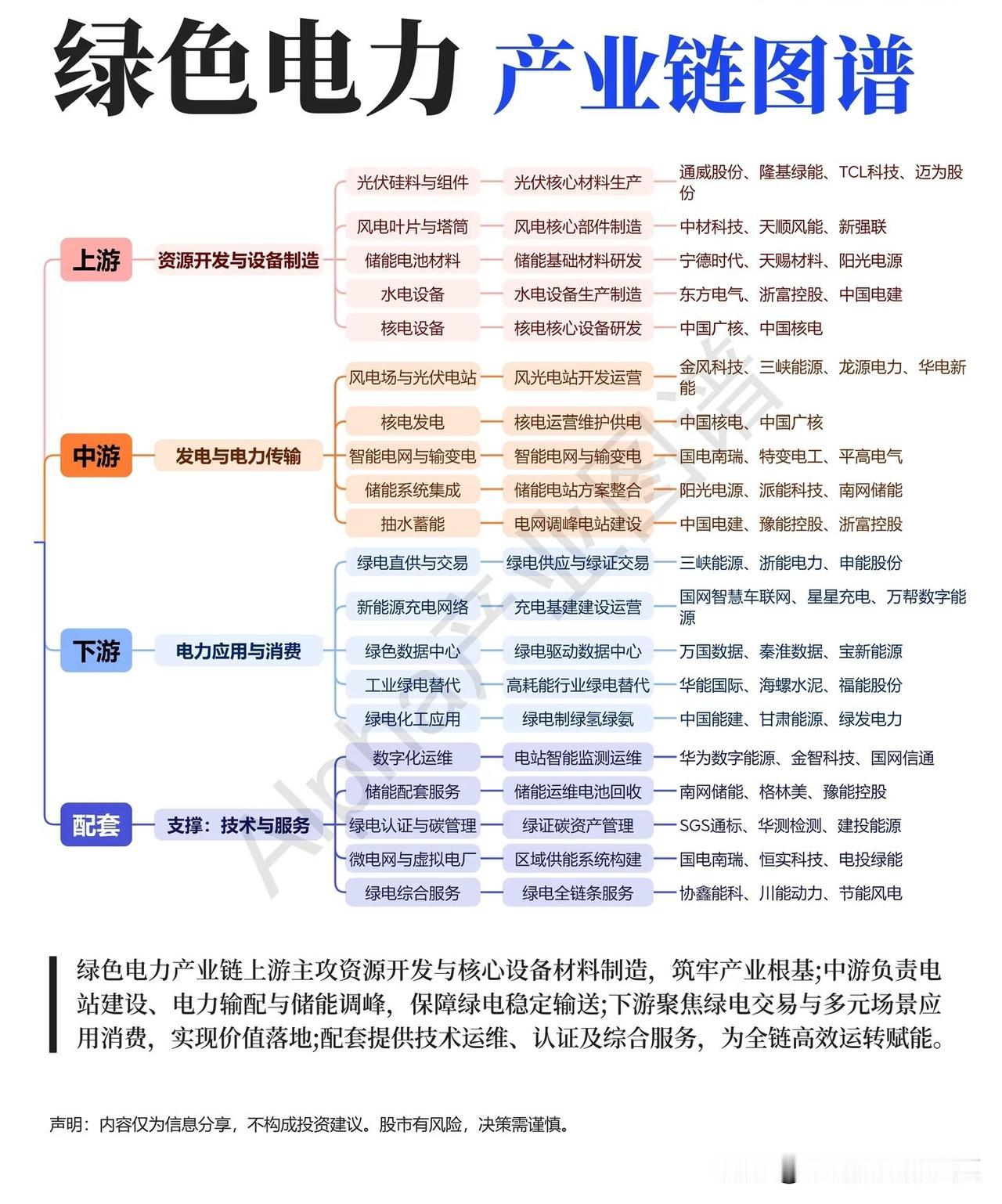 绿色电力产业链全景拆解：从上游材料到下游应用，哪些环节暗藏投资机会？在“双