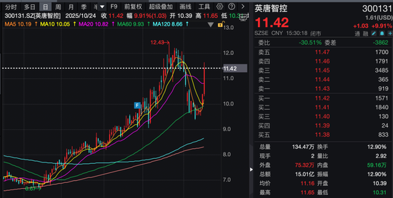 300131, 收购两家半导体企业, 停牌!