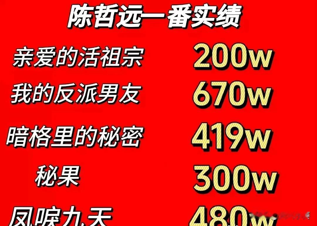 陈哲远居然拍了这么多扑街剧，资源好成这样……出道剧《秘果》也是饶雪漫的IP20