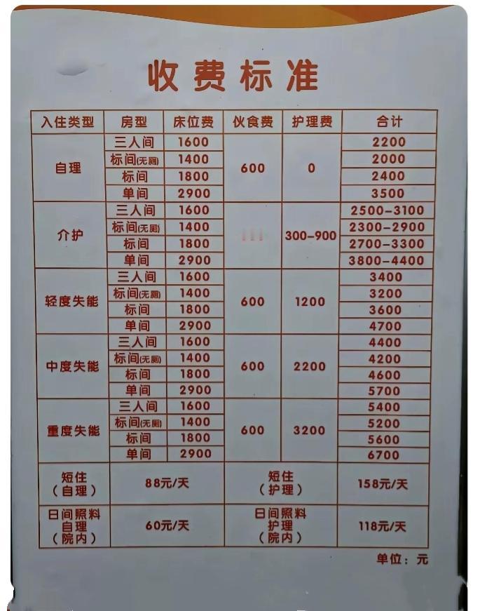 看看这是某养老院的收费标准，你不要以为养老院就是可以随便进去的，门槛高着呢！