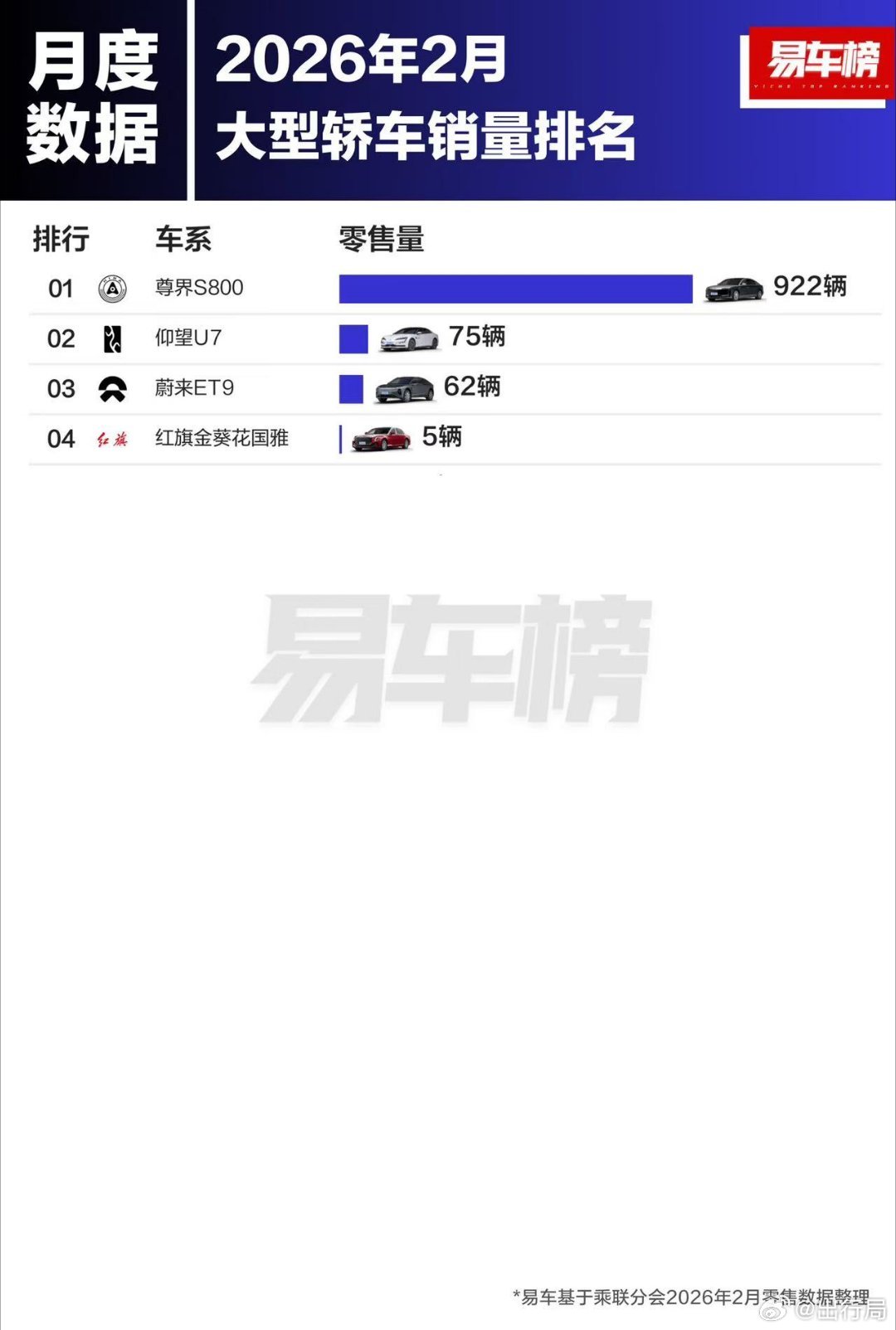 现在可以不可以说一骑绝尘遥遥领先了尊界s800