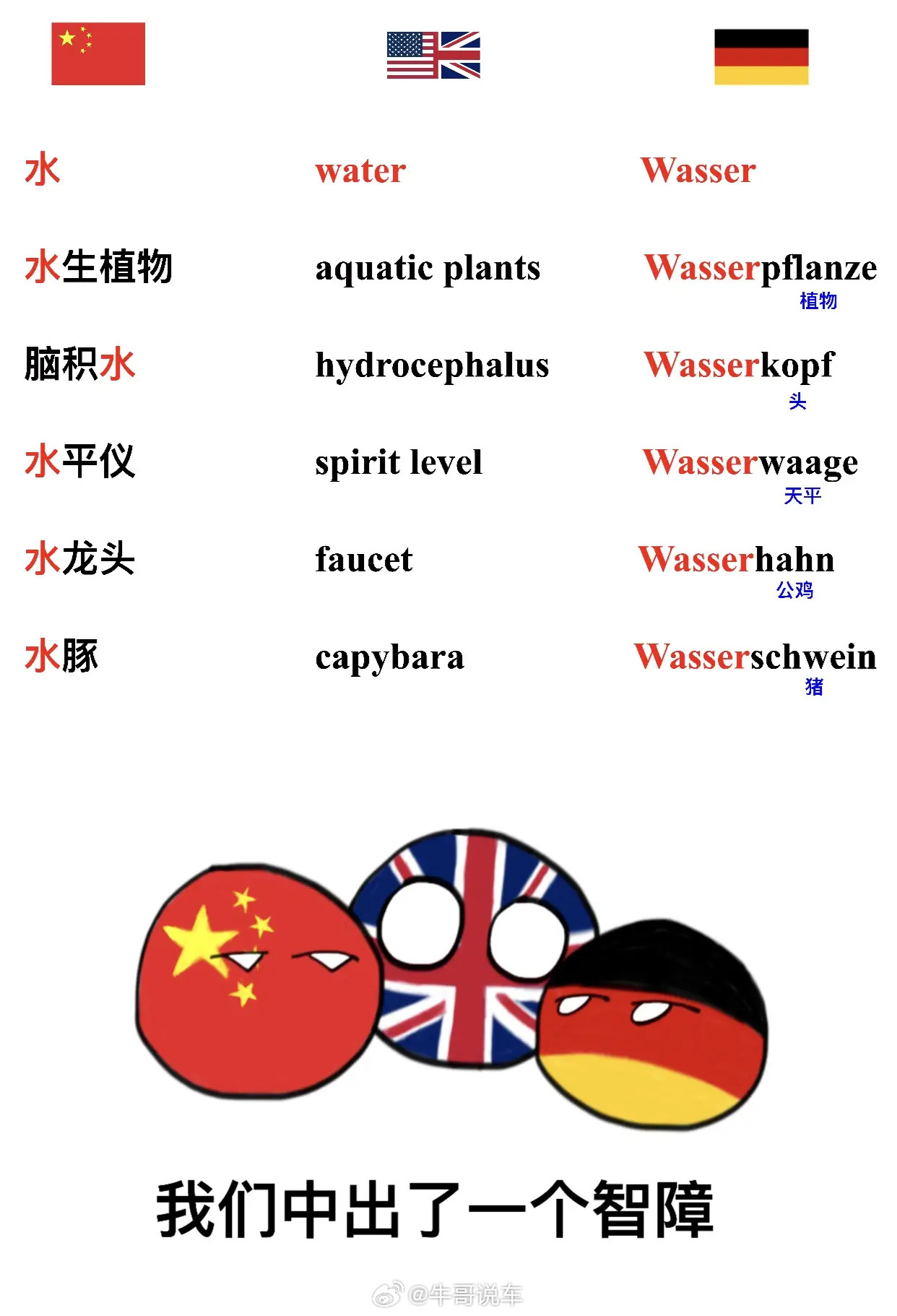 由此看，英语也不见得有多先进，还是老祖宗的好用