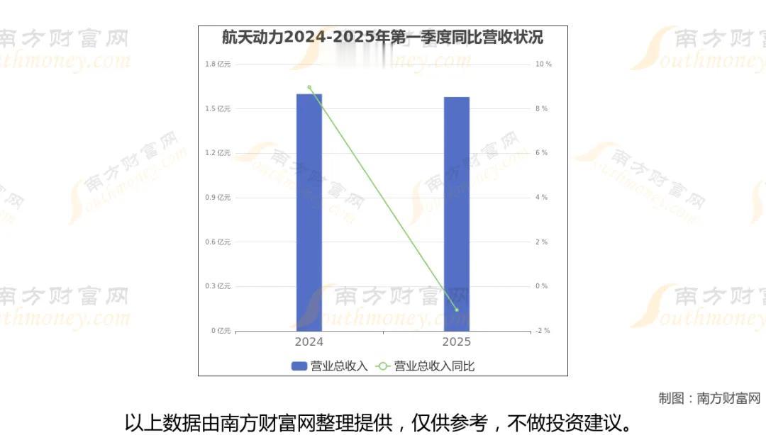 八大商业航天核心标的梳理（2026一季报核心数据+赛道逻辑）1.航天动力