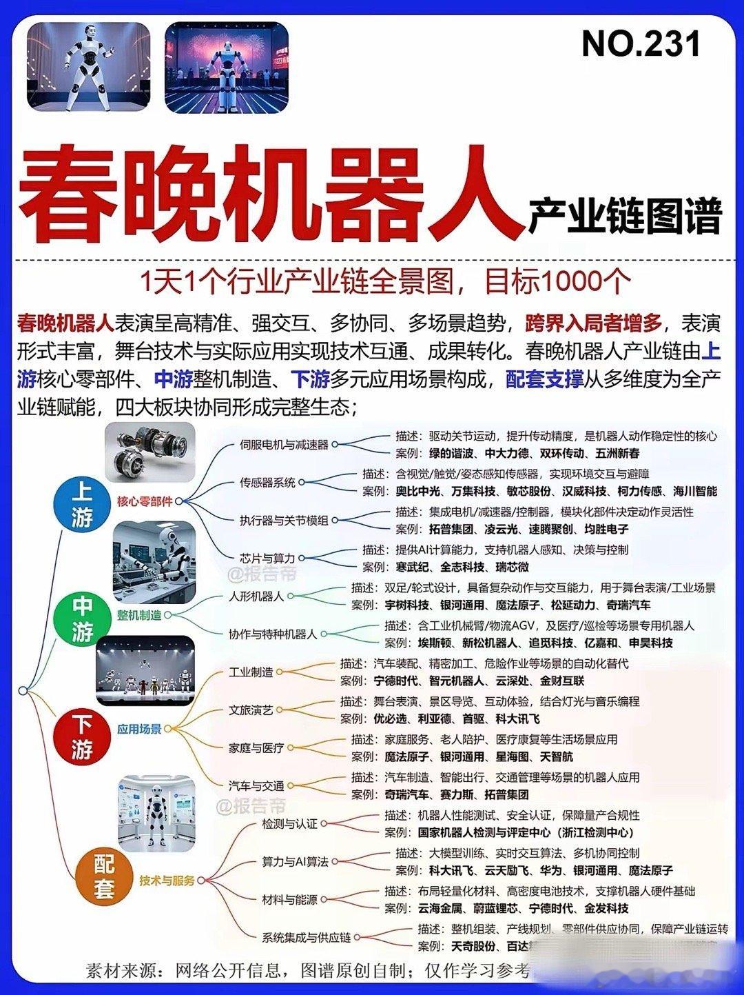 春晚机器人概念股梳理!一、核心直接供货（春晚机器人供应链）-绿的谐波（6880