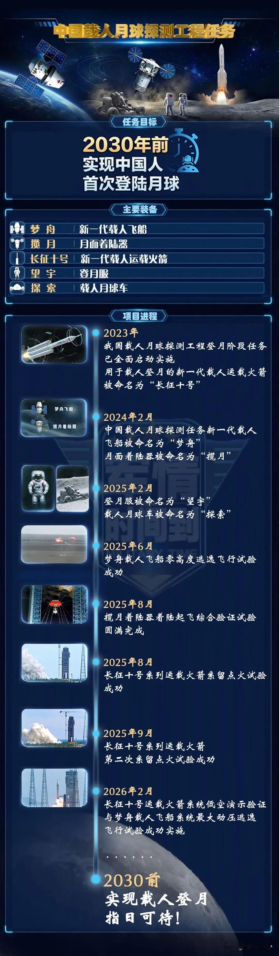 中国载人登月日期定了！2030年之前“上九天揽月”去，央视新闻权威发布错不了。