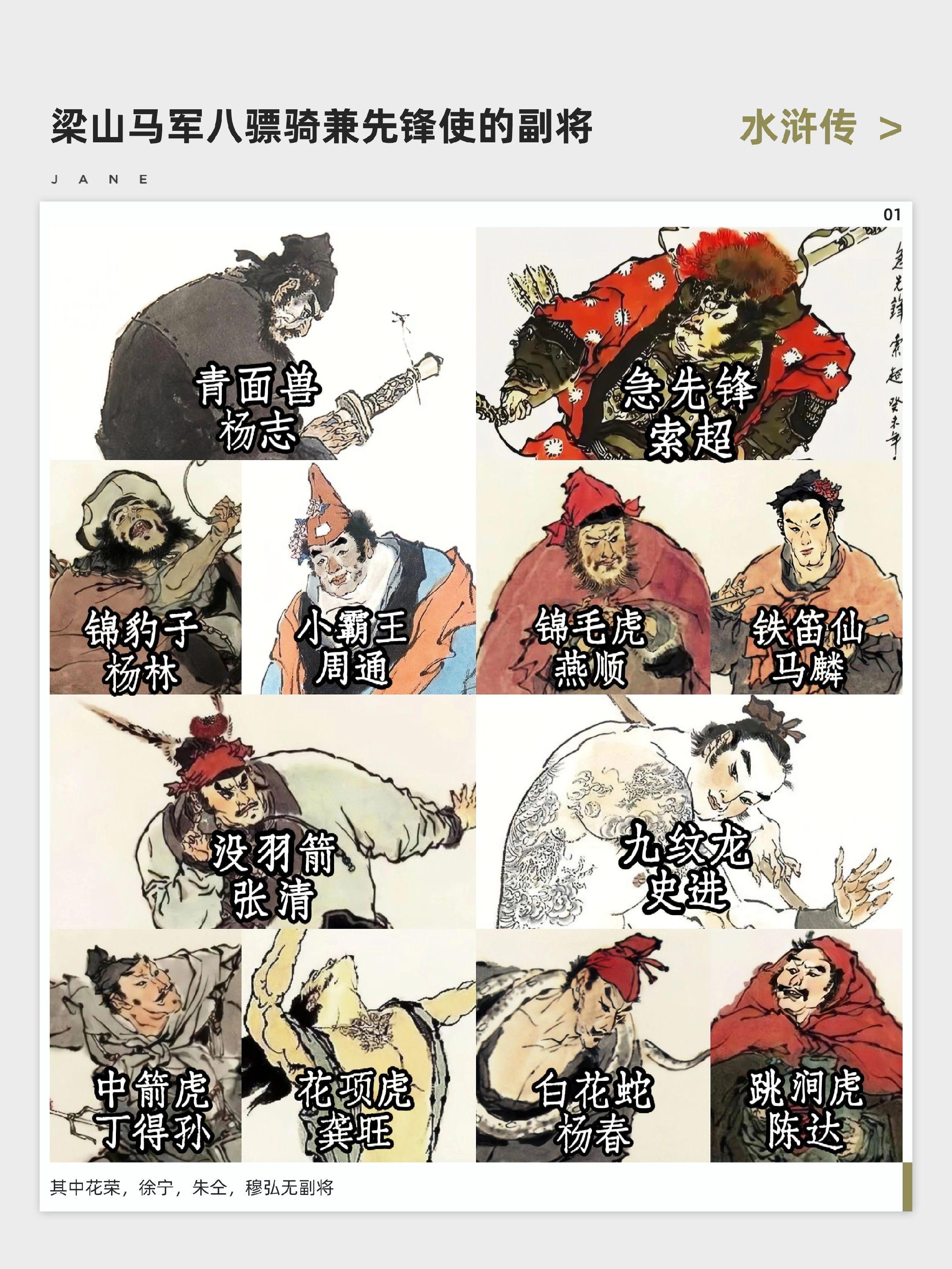 水浒传 八骠骑的副将 梁山好汉