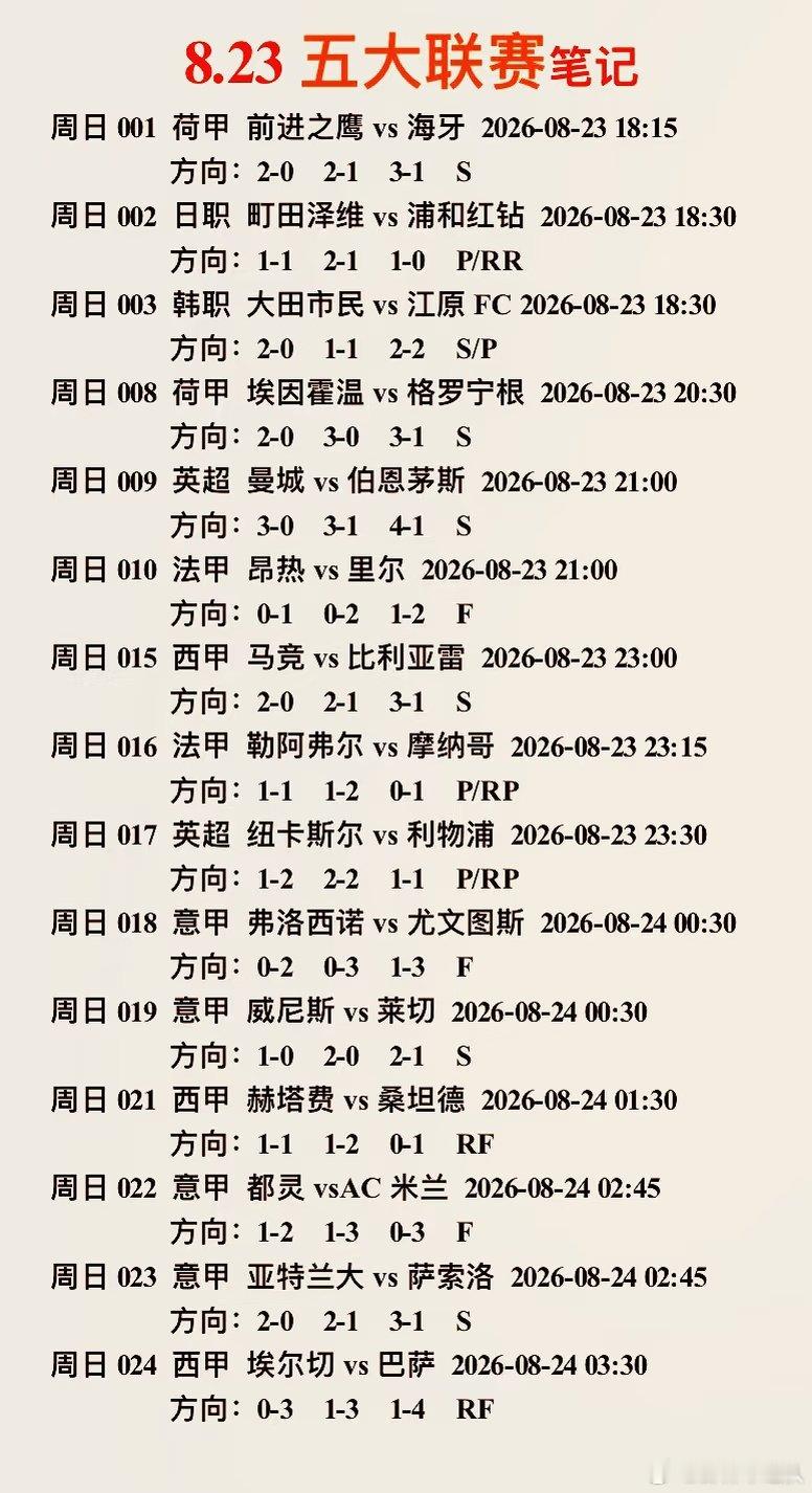 周末足球全面开战！从傍晚到凌晨，荷甲、日职、韩职、英超、法甲、西甲、意甲多场激战
