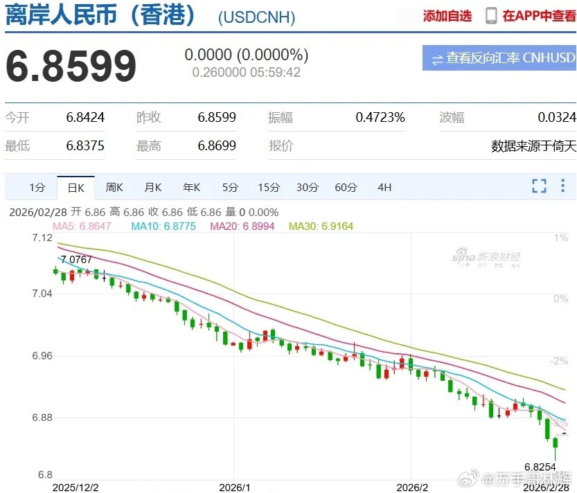 央行出了个消息，从2026年3月2号开始，银行做“远期售汇业务”要交的那笔“外汇