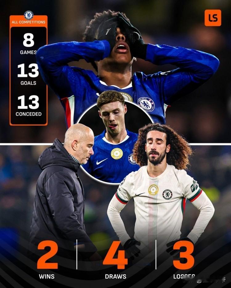 花最多的钱挨最毒的打，切尔西绝对是英超最惨的球队!虽然狼队本赛季在英超仅仅取