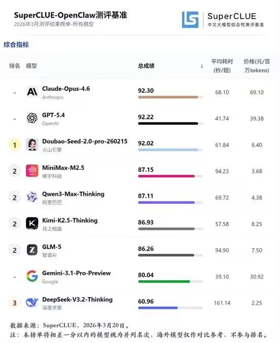 别再被AI参数忽悠了！真正决定行业天花板的，是这串“数字”大家有没有发