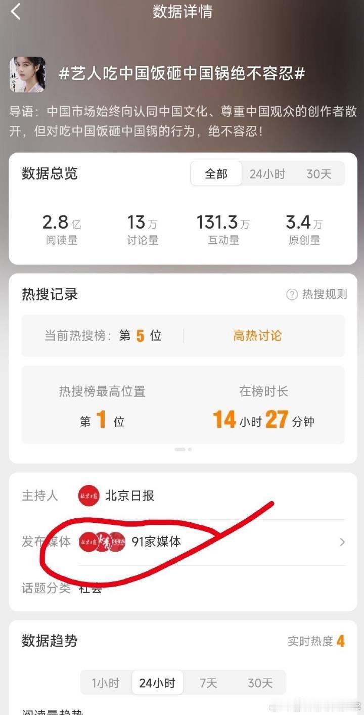 藏海传赴山海百指这个热度更大，91家媒体，2.8亿阅读量​​​