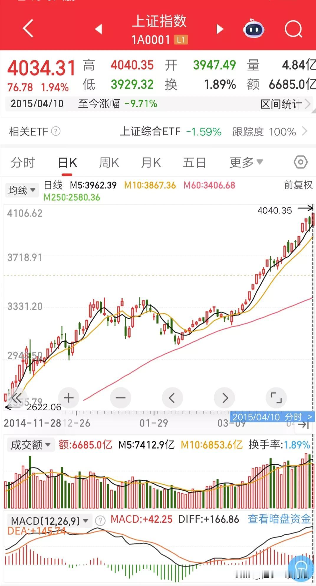股民眼中的A股市场：1、4000点才是牛市的起点，4000以下都是回本；2、
