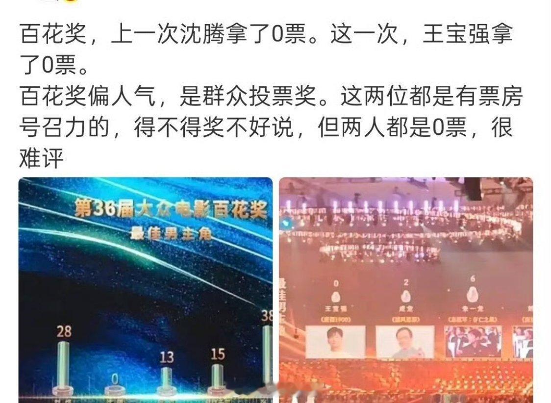 是的，最主要说这个奖是观众投票，人气奖，但是这两个国民度很高的人的0票就很诡异