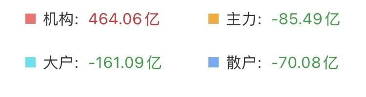 （5月27日上午）又是冲高回落，大科技或将面临周线级别的调整？别看今天跌的